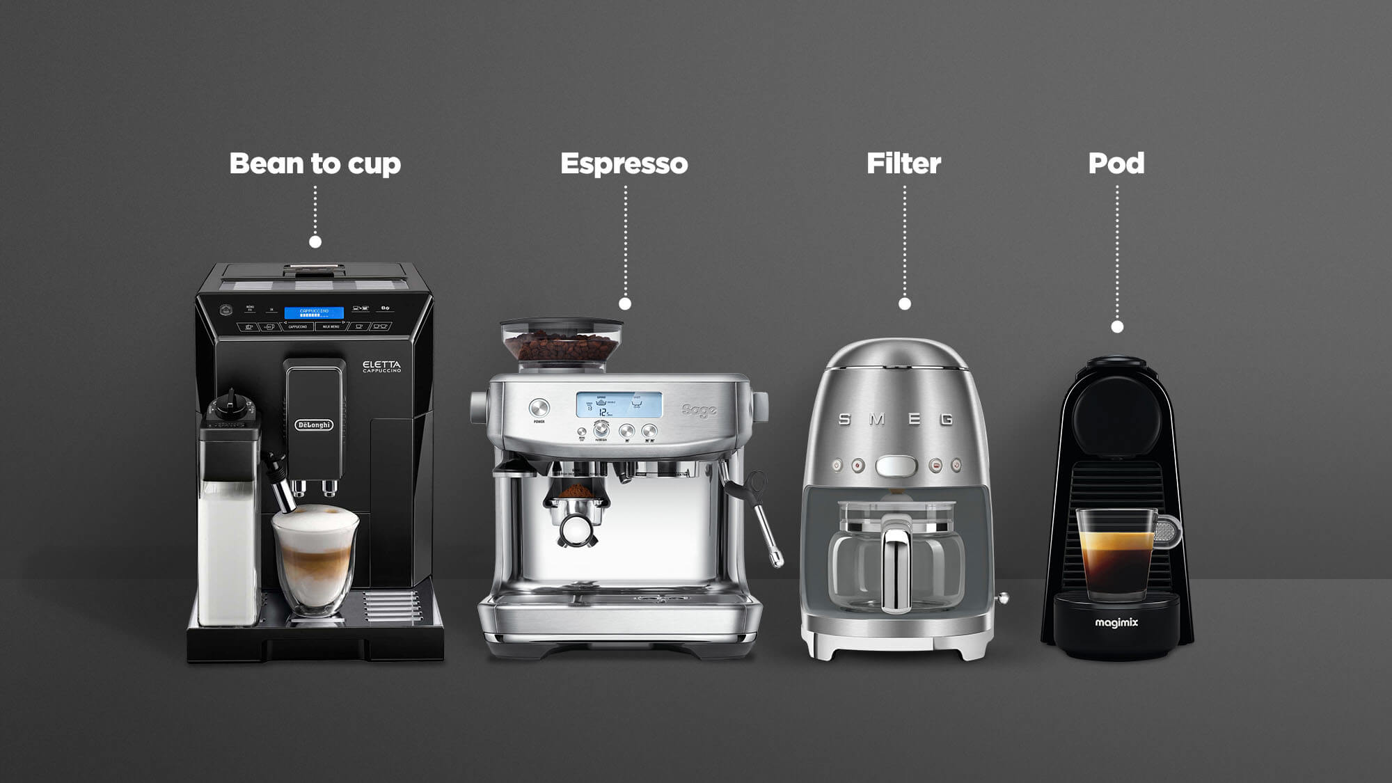 Different types of coffee machines