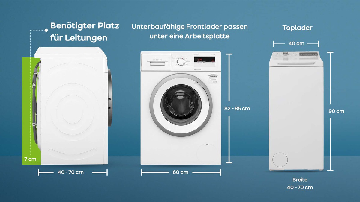 Waschmaschinen und Waschtrockner | Richtig abmessen | ao.de