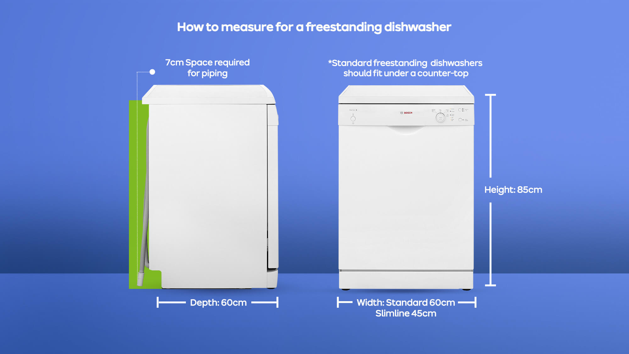 Dishwasher | Measurement Guides | Guides & Advice | ao.com