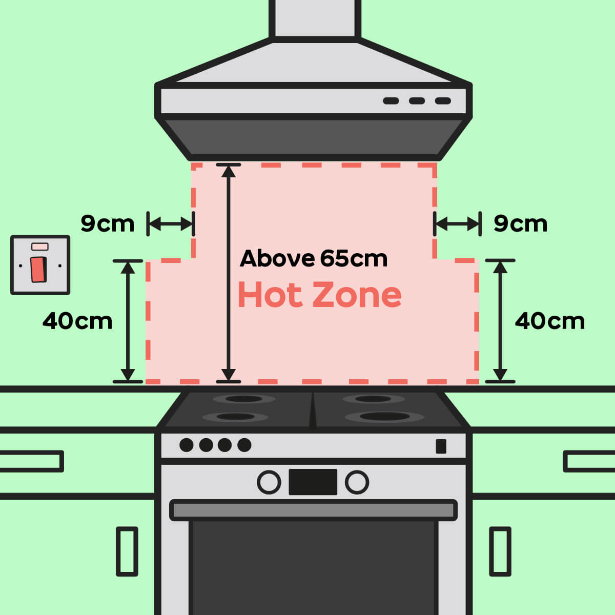 Electric Cooker Installation  How To Install An Electric Cooker