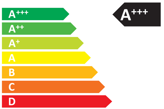 Tumble dryer energy rating